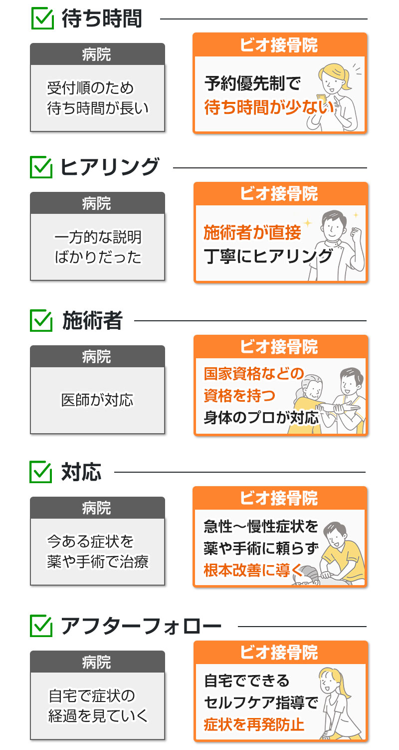 病院と当院の違い