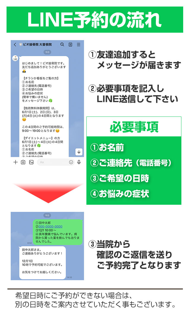 LINE予約の流れ